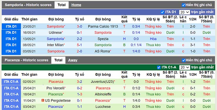 Phong độ thi đấu Sampdoria vs Piacenza