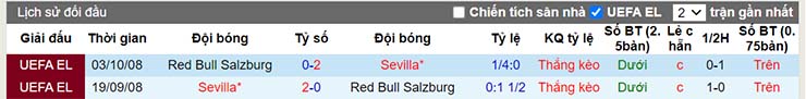 Lịch sử đối đầu Sevilla vs Salzburg