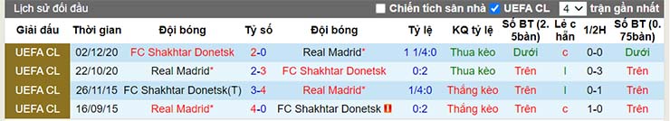 Lịch sử đối đầu Shakhtar Donetsk vs Real Madrid