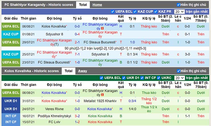 Phong độ thi đấu Shakhtar Karagandy vs Kolos Kovalivka