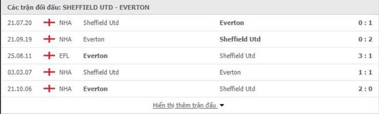 Lịch sử đối đầu Sheffield United vs Everton
