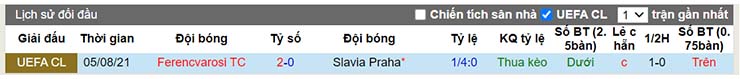 Thành tích đối đầu Slavia Prague vs Ferencvaros
