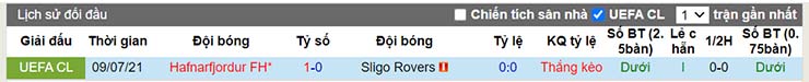 Lịch sử đối đầu Sligo Rovers vs Hafnarfjordur 