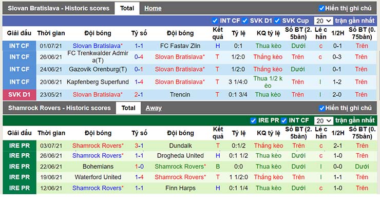 Phong độ thi đấu Slovan Bratislava vs Shamrock Rovers