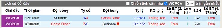Lịch sử đối đầu Suriname vs Costa Rica