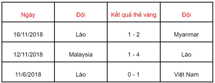 Soi kèo thẻ phạt Malaysia vs Lào, 16h30 ngày 9/12 - Ảnh 2