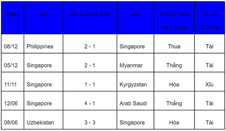 Soi kèo thẻ phạt Singapore vs Đông Timor, 19h30 ngày 14/12 - Ảnh 1