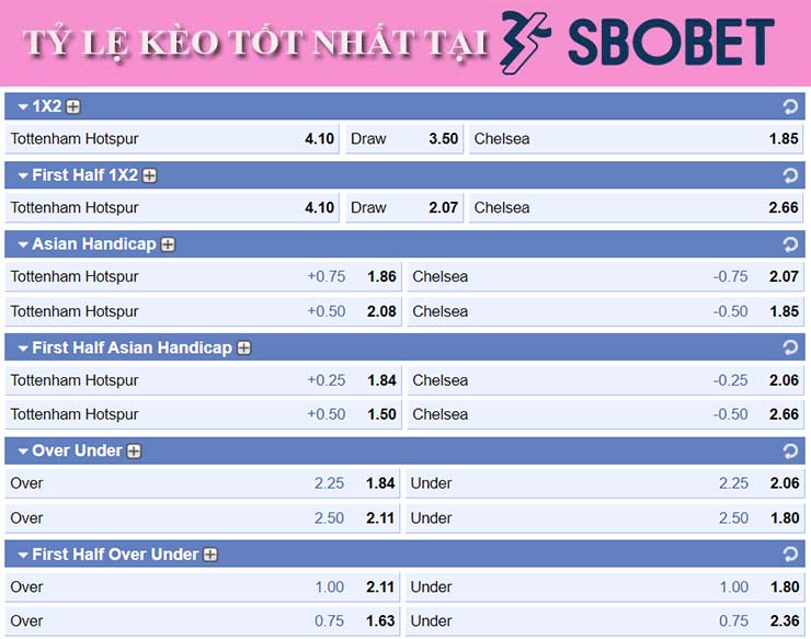 Soi kèo tỷ lệ Tottenham vs Chelsea tại SBOBet 19/9
