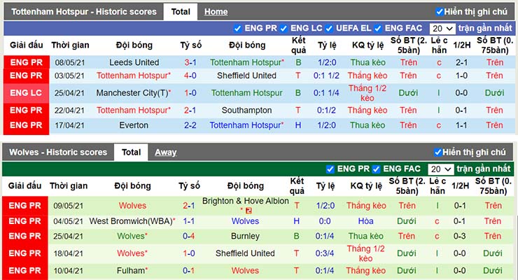 Phong độ thi đấu Tottenham vs Wolves