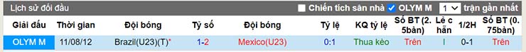Phong độ thi đấu U23 Mexico vs U23 Brazil