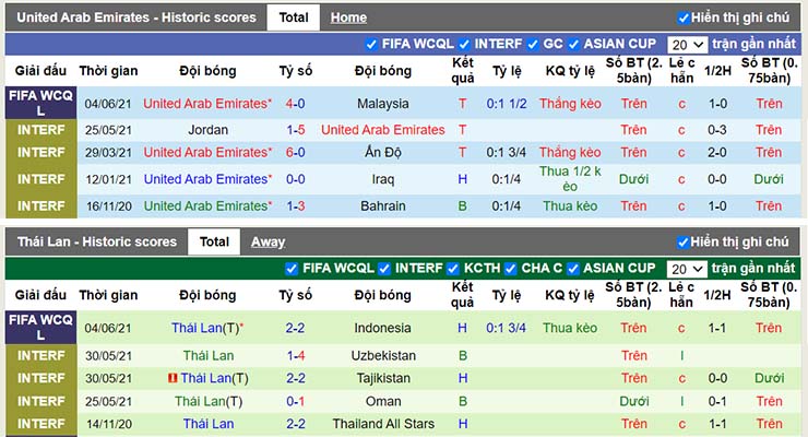 Phong độ thi đấu UAE vs Thái Lan