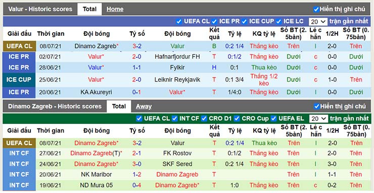 Phong độ thi đấu Valur vs Dinamo Zagreb