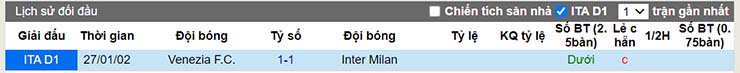 Lịch sử đối đầu Venezia vs Inter Milan