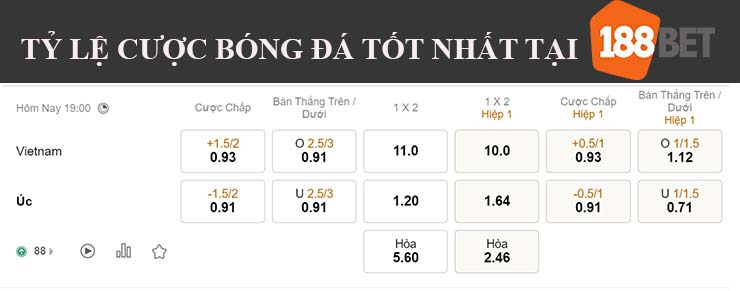 Soi kèo tỷ lệ Việt Nam vs Australia tại 188Bet 7/9