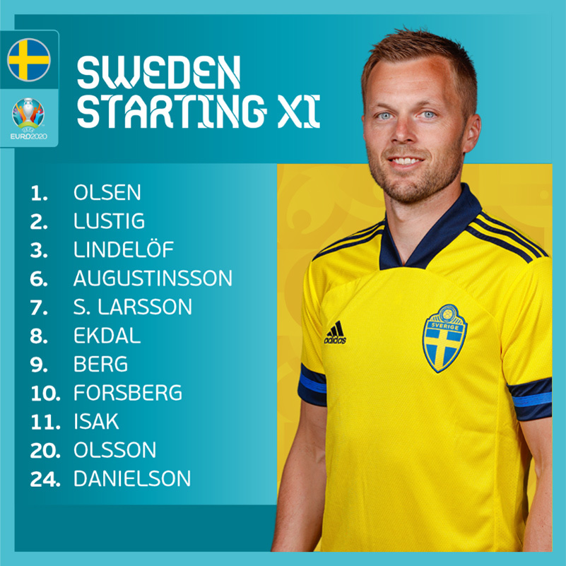 Đội hình ra sân Thụy Điển