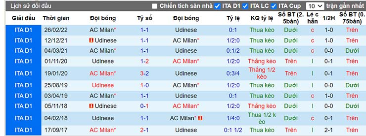 Nhận định, soi kèo AC Milan vs Udinese, 23h30 ngày 13/8 - Ảnh 4