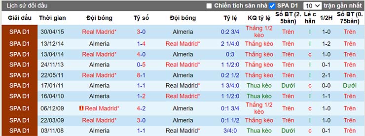 Nhận định, soi kèo Almeria vs Real Madrid, 03h00 ngày 15/8 - Ảnh 4