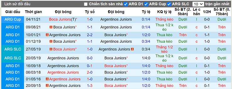 Nhận định, soi kèo Argentinos Jrs vs Boca Juniors, 07h30 ngày 20/7 - Ảnh 4