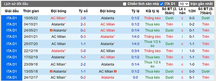 Nhận định, soi kèo Atalanta vs AC Milan, 01h45 ngày 22/8 - Ảnh 4