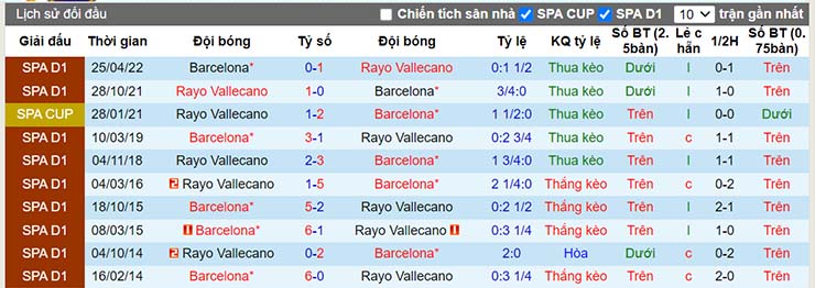 Nhận định, soi kèo Barcelona vs Rayo Vallecano, 02h00 ngày 14/8 - Ảnh 4