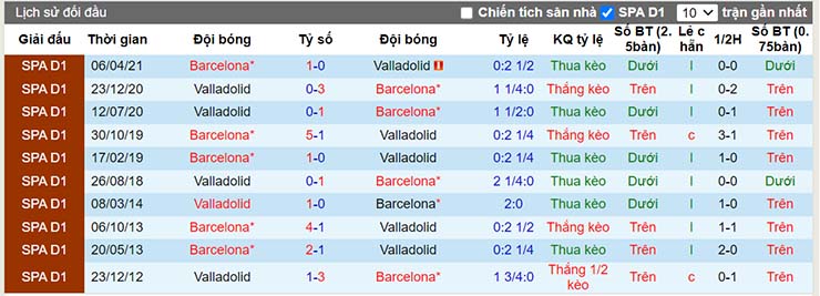 Nhận định, soi kèo Barcelona vs Valladolid, 00h30 ngày 29/8 - Ảnh 4