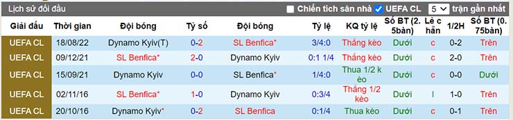 Nhận định, soi kèo Benfica vs Dynamo Kyiv, 02h00 ngày 24/8 - Ảnh 4