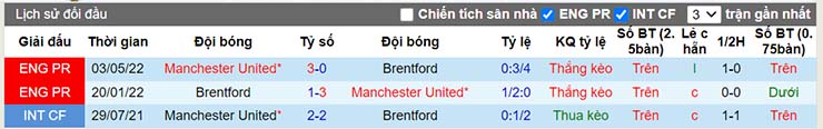 Nhận định, soi kèo Brentford vs Man Utd, 23h30 ngày 13/8 - Ảnh 4