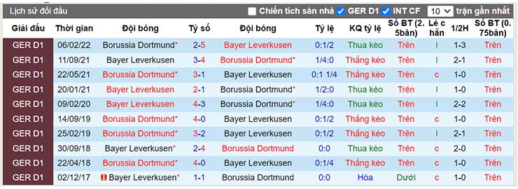 Nhận định, soi kèo Dortmund vs Leverkusen, 23h30 ngày 6/8 - Ảnh 4