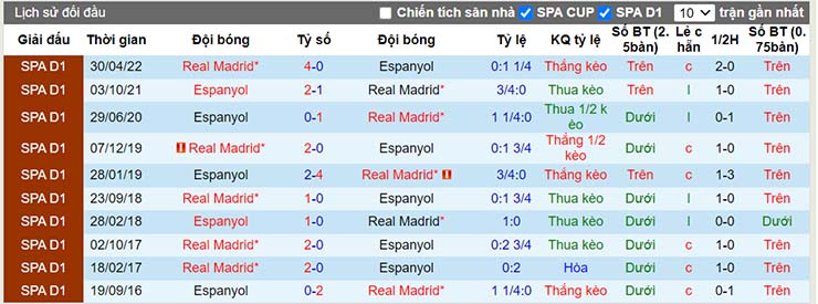 Nhận định, soi kèo Espanyol vs Real Madrid, 03h00 ngày 29/8 - Ảnh 4