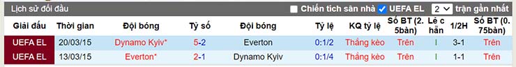 Nhận định, soi kèo Everton vs Dynamo Kyiv, 01h45 ngày 30/7 - Ảnh 4