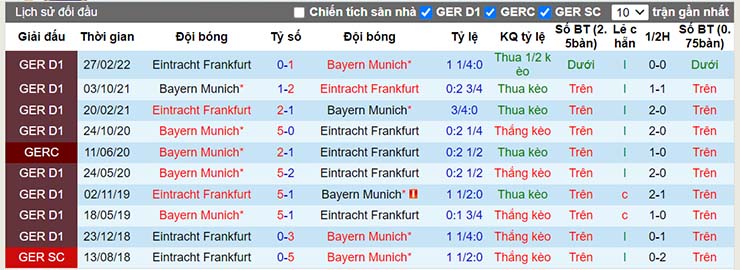 Nhận định, soi kèo Frankfurt vs Bayern Munich, 01h30 ngày 6/8 - Ảnh 4