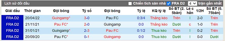 Nhận định, soi kèo Guingamp vs Pau FC, 00h00 ngày 31/7 - Ảnh 4