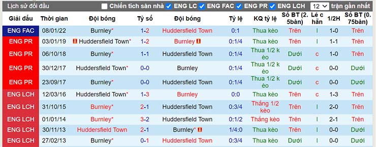 Nhận định, soi kèo Huddersfield vs Burnley, 02h00 ngày 30/7 - Ảnh 4