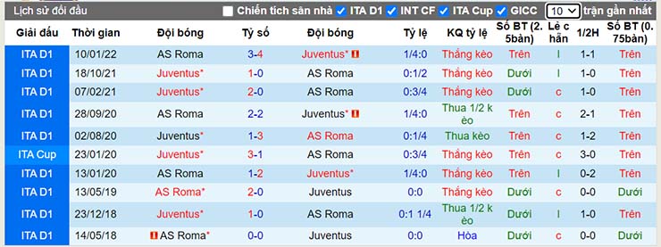 Nhận định, soi kèo Juventus vs AS Roma, 23h30 ngày 27/8 - Ảnh 4