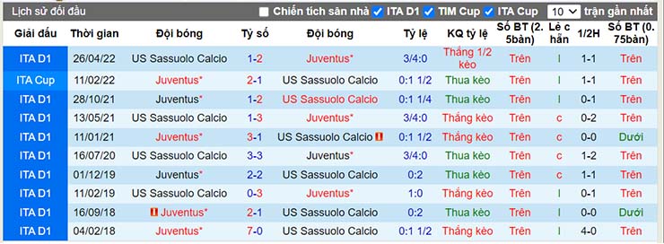 Nhận định, soi kèo Juventus vs Sassuolo, 01h45 ngày 16/8 - Ảnh 4