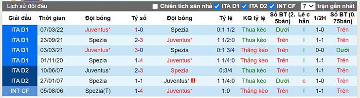 Nhận định, soi kèo Juventus vs Spezia, 01h45 ngày 1/9 - Ảnh 4