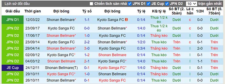 Nhận định, soi kèo Kyoto vs Shonan Bellmare, 16h30 ngày 26/6 - Ảnh 4