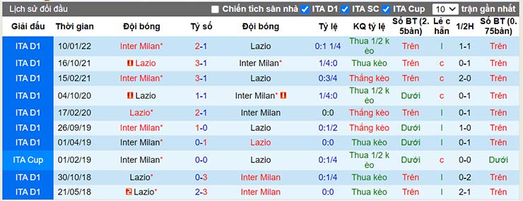 Nhận định, soi kèo Lazio vs Inter Milan, 01h45 ngày 27/8 - Ảnh 4