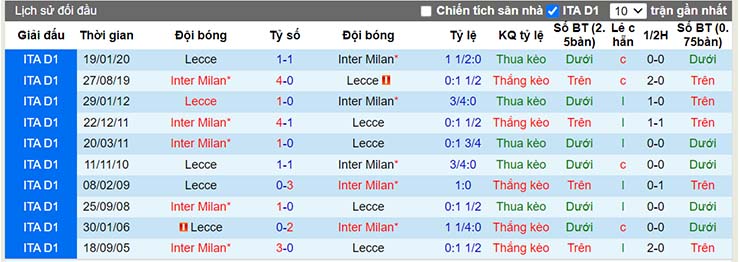 Nhận định, soi kèo Lecce vs Inter Milan, 01h45 ngày 14/8 - Ảnh 4