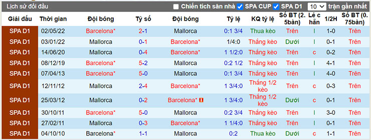 Nhận định, soi kèo Mallorca vs Barcelona, 02h00 ngày 2/10 - Ảnh 4