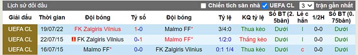 Nhận định, soi kèo Malmo FF vs Zalgiris, 00h00 ngày 28/7 - Ảnh 4