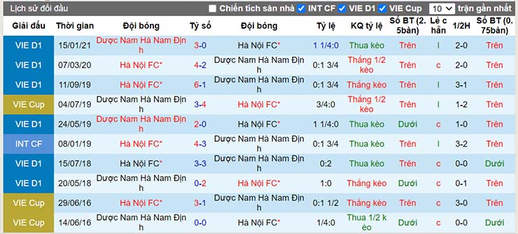 Nhận định, soi kèo Nam Định vs Hà Nội, 18h00 ngày 26/6 - Ảnh 4