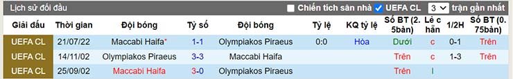 Nhận định, soi kèo Olympiacos vs Maccabi Haifa, 02h00 ngày 28/7 - Ảnh 4