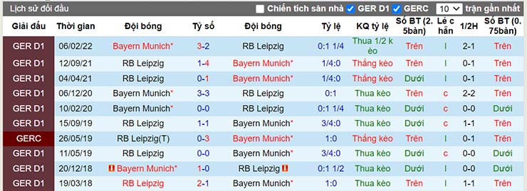 Nhận định, soi kèo RB Leipzig vs Bayern Munich, 01h30 ngày 31/7 - Ảnh 4