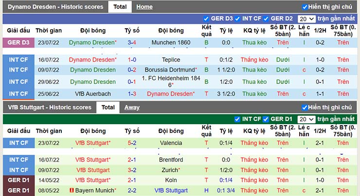 Nhận định, soi kèo SG Dynamo Dresden vs Stuttgart, 23h00 ngày 29/7 - Ảnh 3