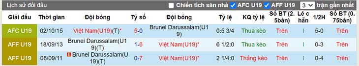 Nhận định, soi kèo U19 Brunei vs U19 Việt Nam, 17h00 ngày 6/7 - Ảnh 3