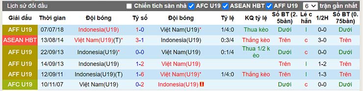 Nhận định, soi kèo U19 Việt Nam vs U19 Indonesia, 20h30 ngày 2/7 - Ảnh 4