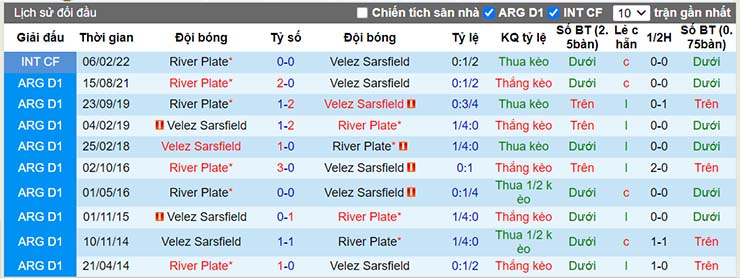 Nhận định, soi kèo Velez Sarsfield vs River Plate, 07h30 ngày 30/6 - Ảnh 4