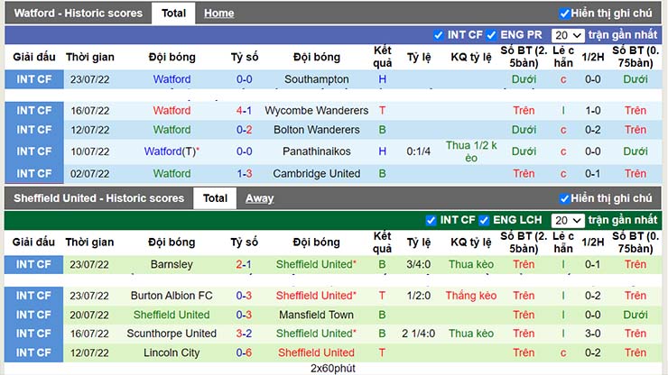 Nhận định, soi kèo Watford vs Sheffield Utd, 02h00 ngày 2/8 - Ảnh 3