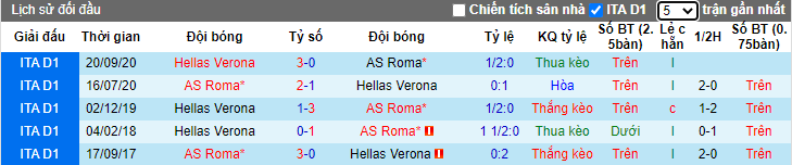 soi-keo-as-roma-vs-hellas-verona-02h45-ngay-01-02-2021-3